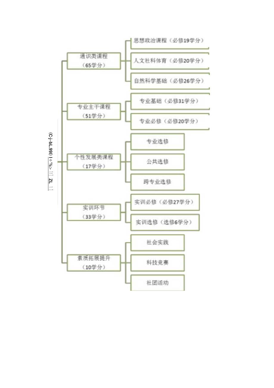 “电气工程及其自动化专业”人才培养方案.docx_第3页