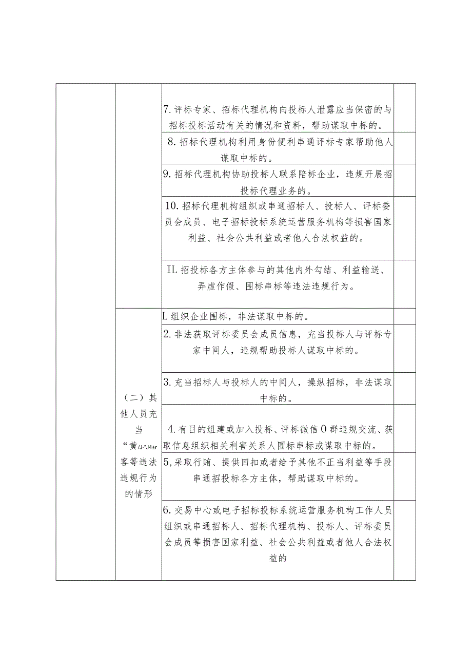 靖安县工程建设项目招投标领域各类人员充当“黄牛”掮客等违法违规行为专项整治工作线索征集表.docx_第2页