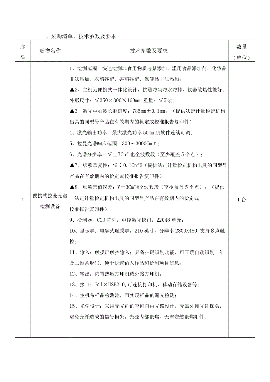 采购清单、技术参数及要求.docx_第1页