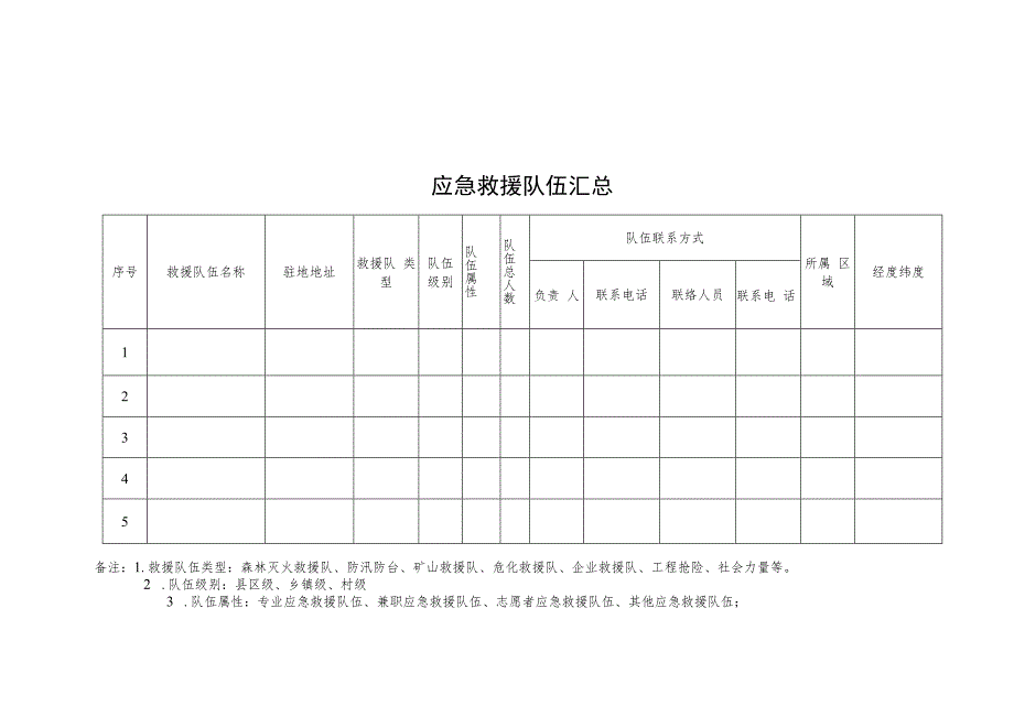 市应急管理局党委会汇报材料.docx_第2页