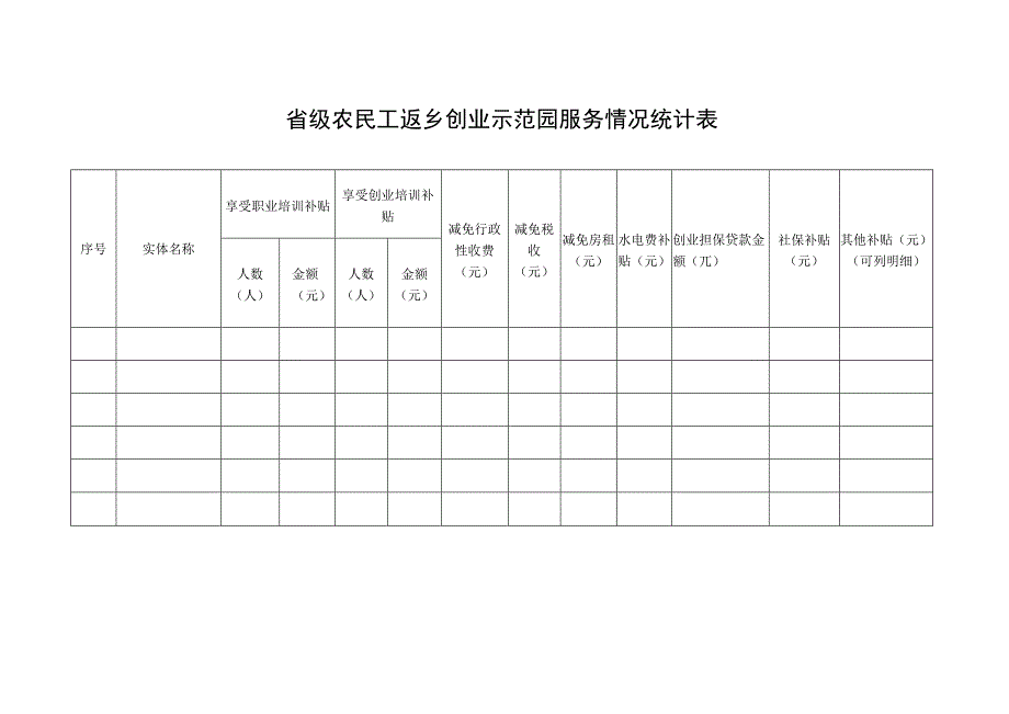 省级农民工返乡创业示范园申请表.docx_第2页