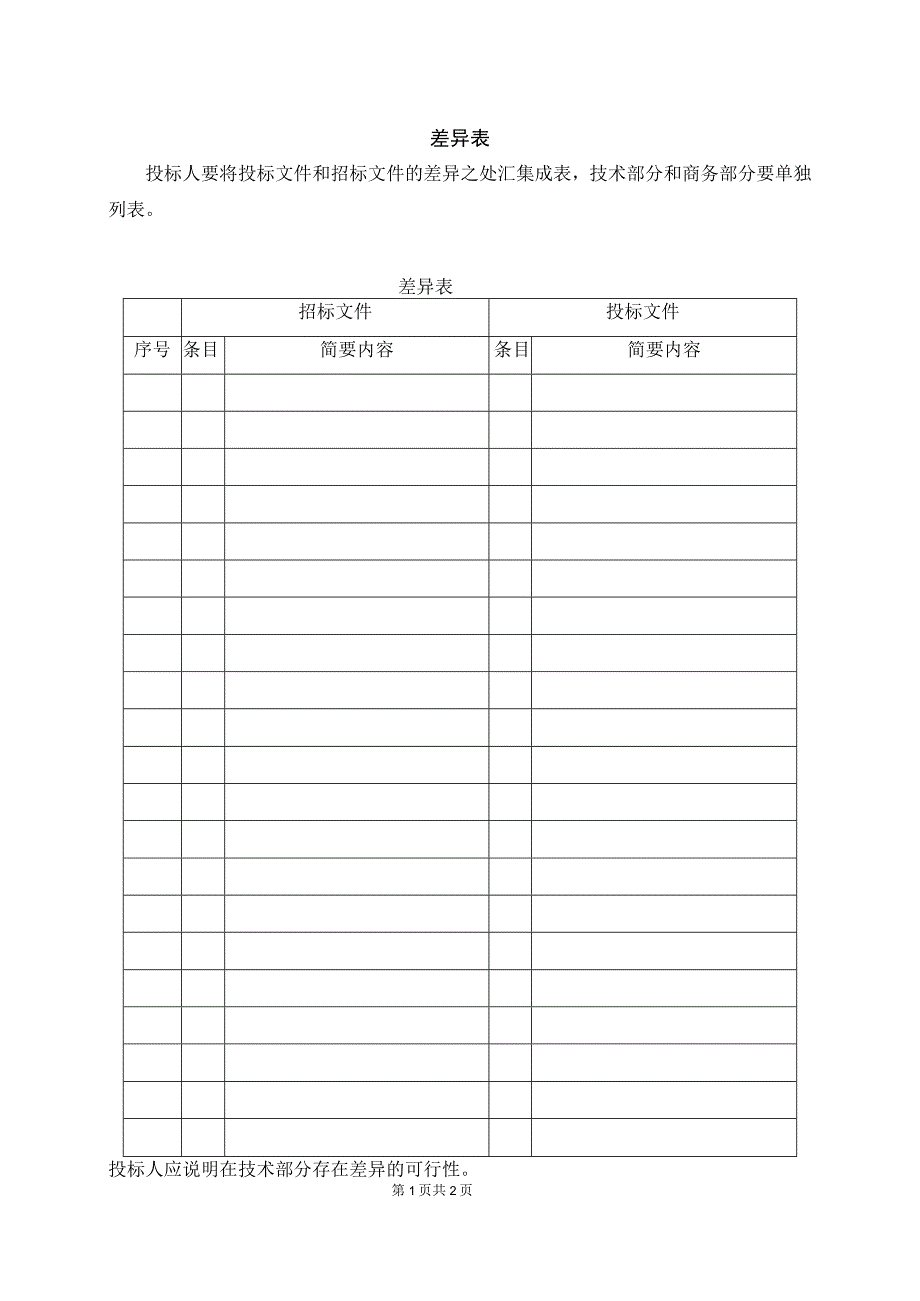 差异表(2023年).docx_第1页