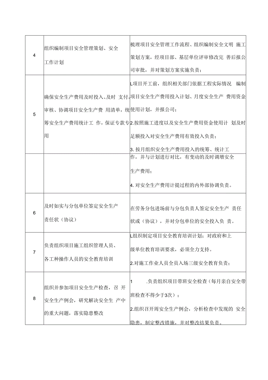 项目部关键岗位安全生产“管、监”责任清单.docx_第2页