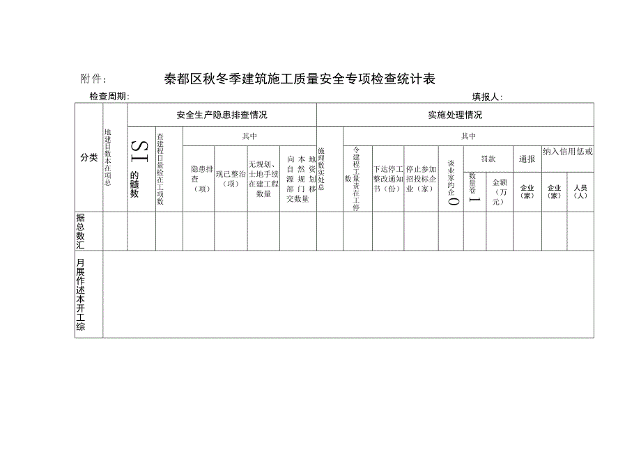 秦都区秋冬季建筑施工质量安全专项检查统计表.docx_第1页