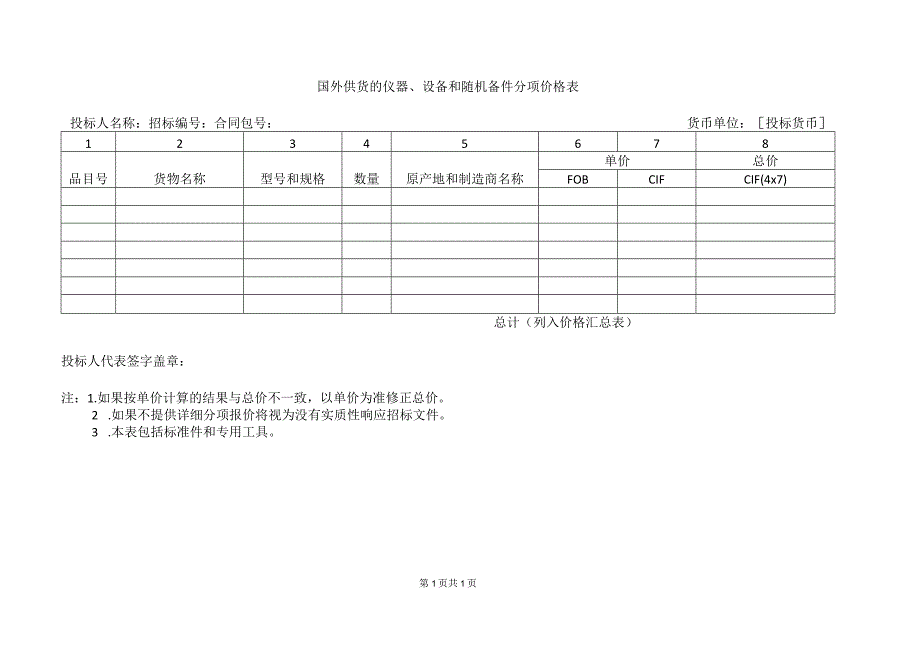 国外供货的仪器、设备和随机备件分项价格表(2023年).docx_第1页