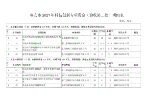 瑞安市2021年科技创新专项资金验收第三批明细表.docx