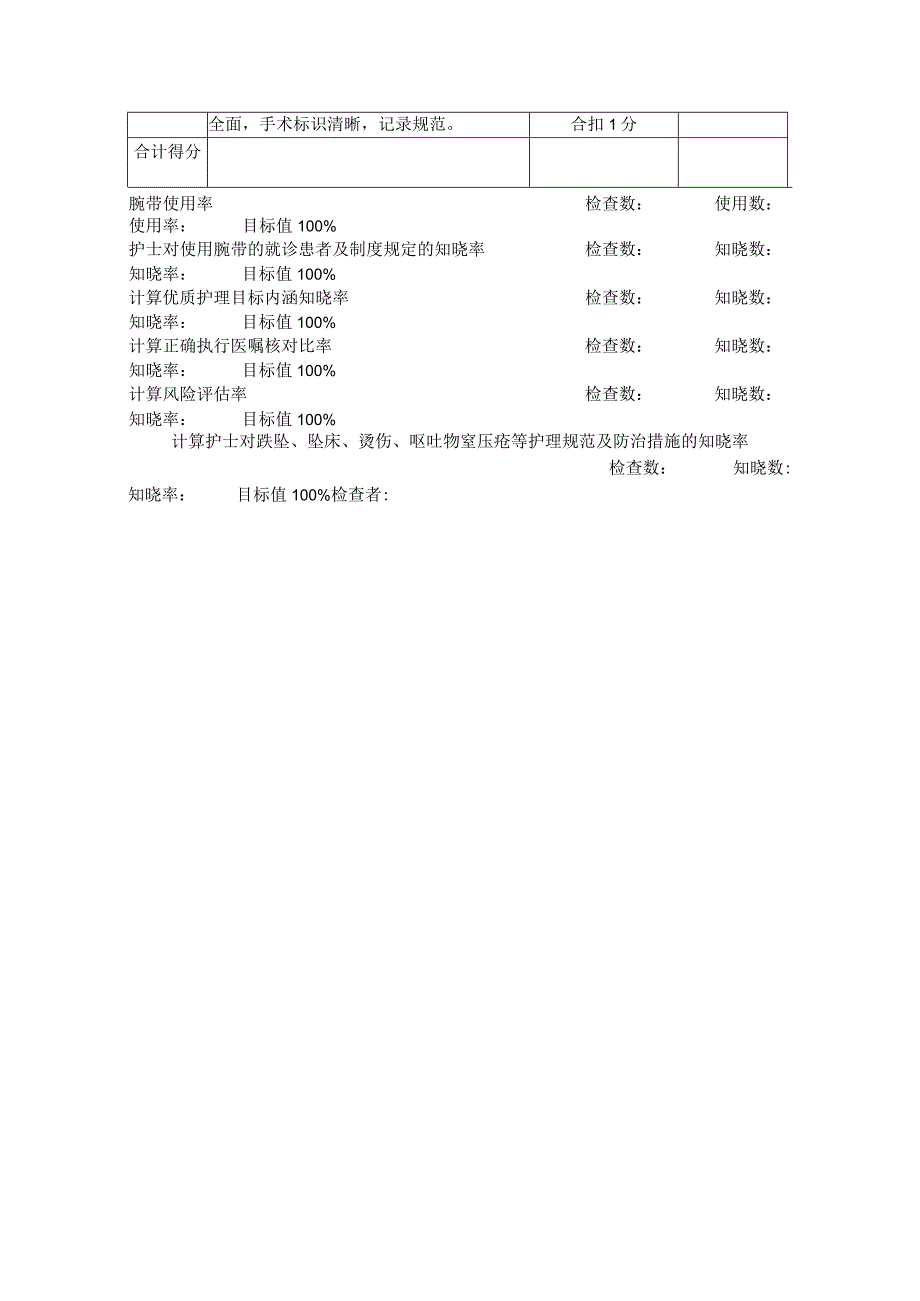 责任护士优质护理服务质量考核细则.docx_第3页