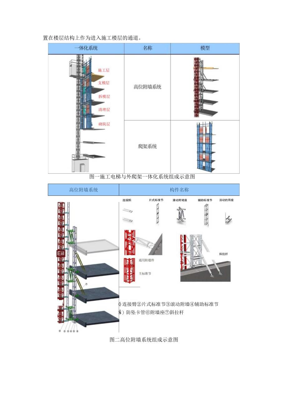 施工电梯与外爬架一体化系统施工工法.docx_第3页