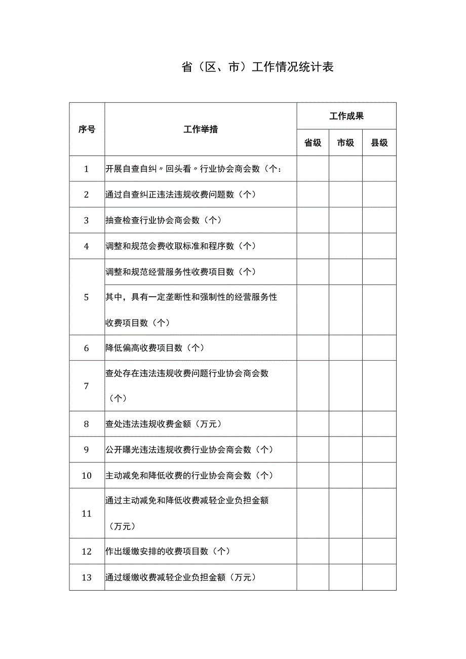 省区、市工作情况统计表.docx_第1页