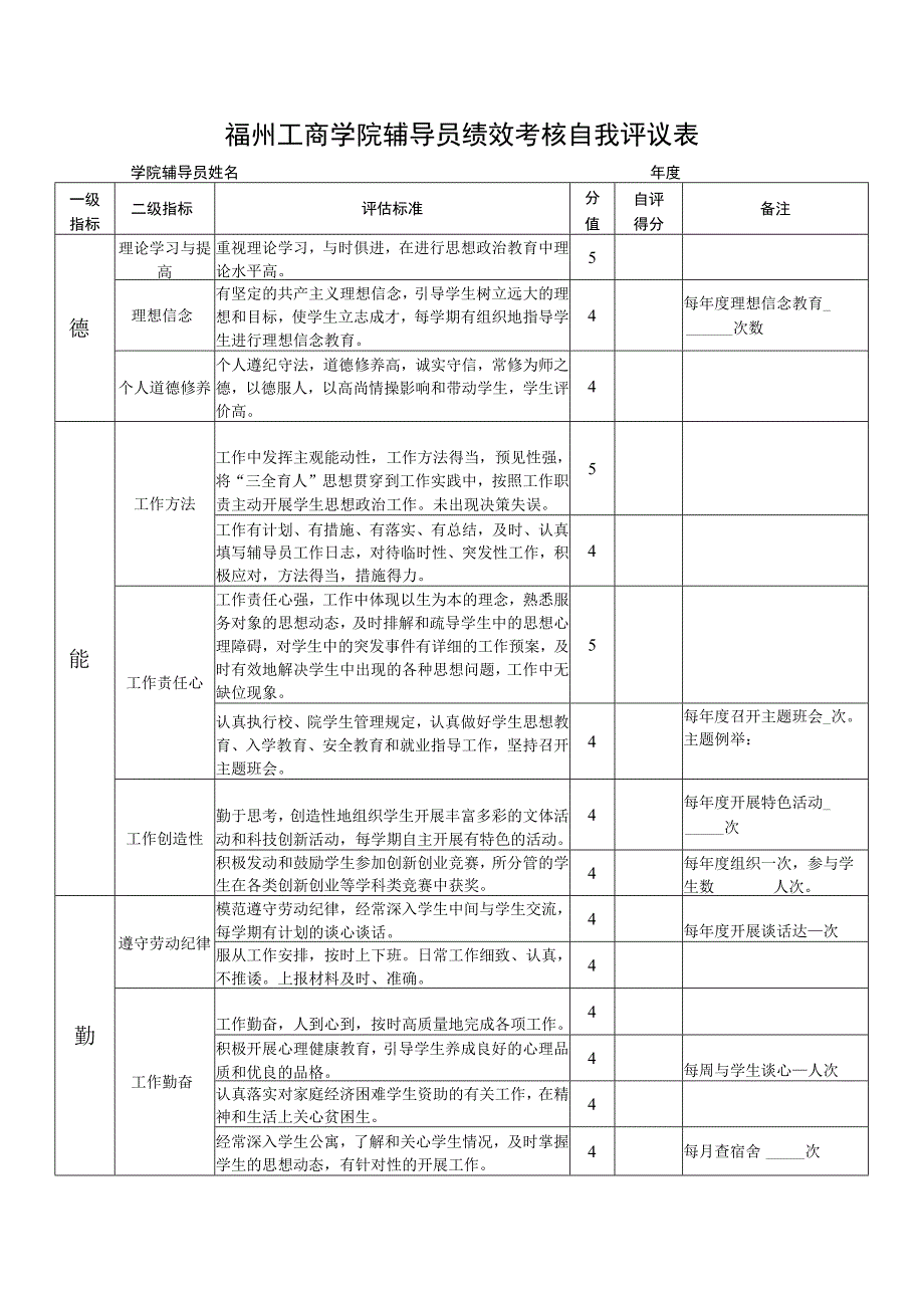 福州工商学院辅导员绩效考核自我评议表.docx_第1页