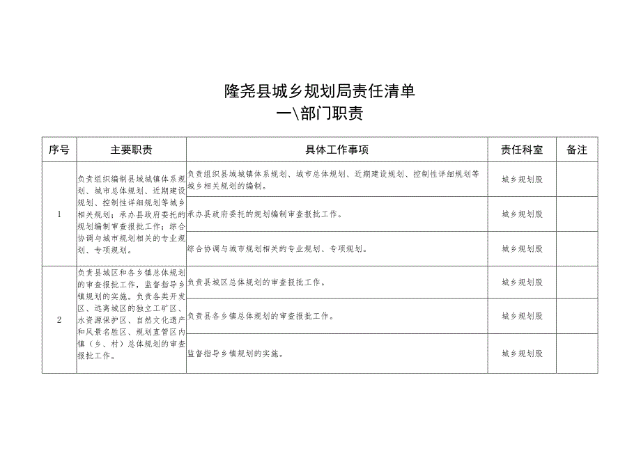 隆尧县城乡规划局责任清单部门职责.docx_第1页