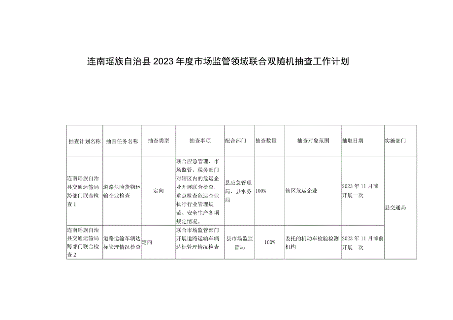 连南瑶族自治县2023年度市场监管领域联合双随机抽查工作计划.docx_第1页