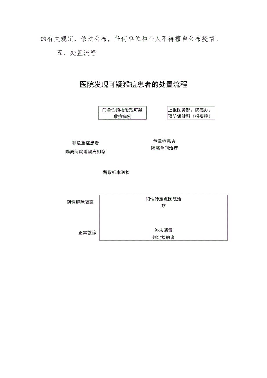 疑似猴痘患者应急预案.docx_第3页