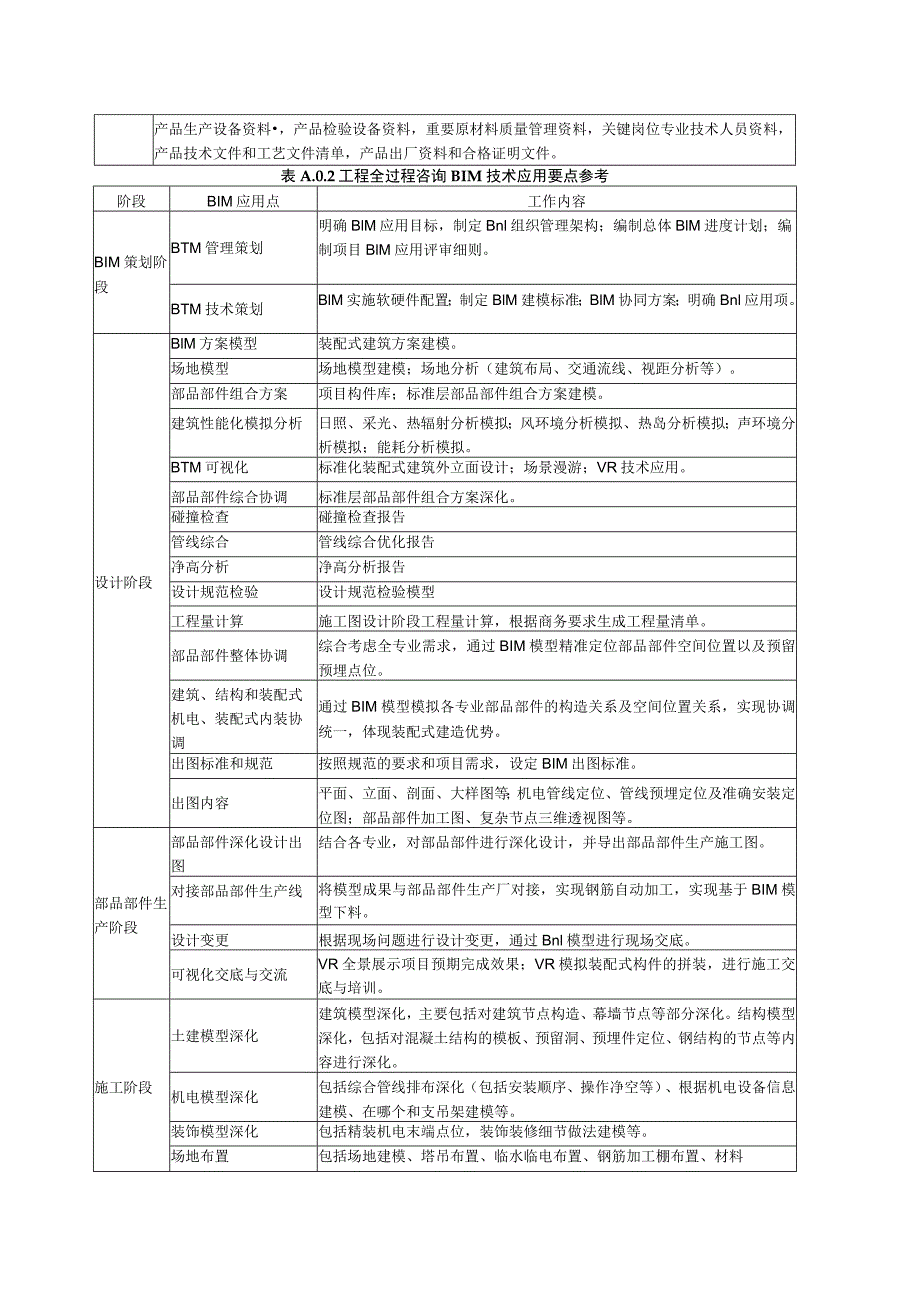 装配式建筑全过程咨询服务内容、数字化咨询管理平台、全过程咨询服务成果、流程.docx_第2页