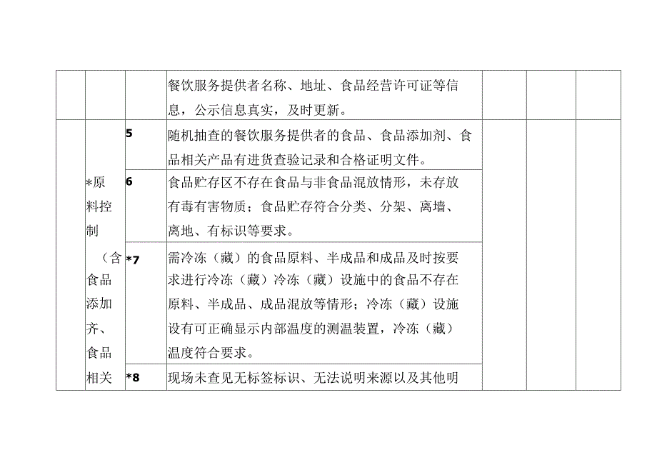 学校食堂食品安全主体责任风险管控清单（日管控）.docx_第2页