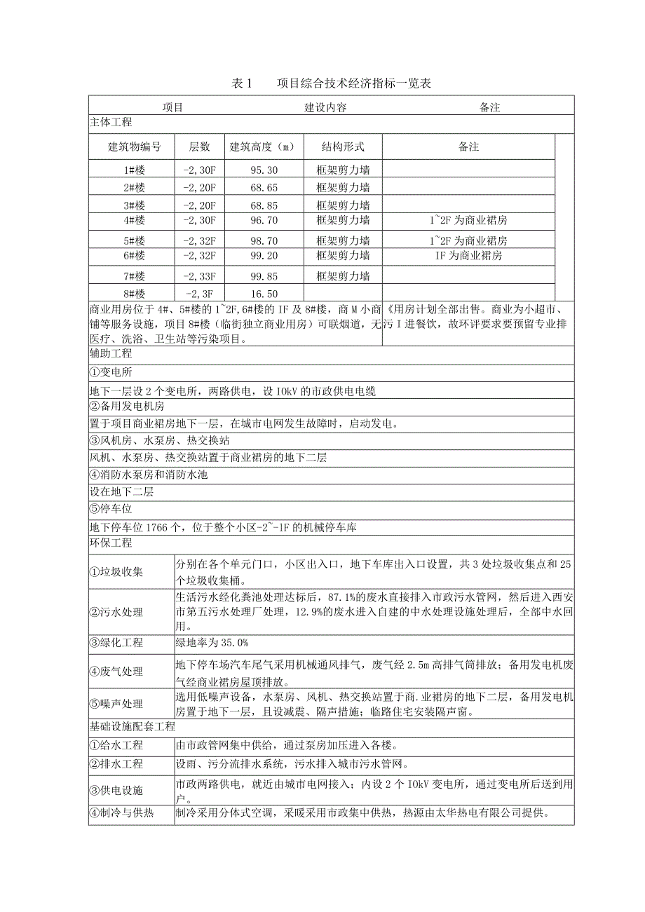 西安大明宫建材实业集团有限公司大明宫中央广场国际公馆项目环境影响报告书简本.docx_第3页