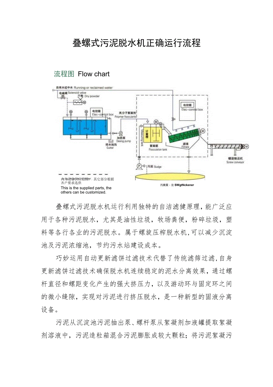 2023叠螺式污泥脱水机运行流程.docx_第1页