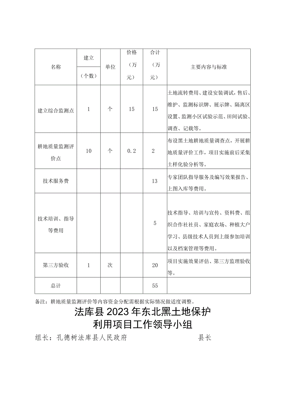 法库县2023年东北黑土地保护利用项目任务分解表.docx_第3页