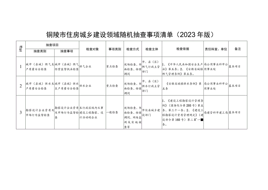 铜陵市住房城乡建设领域随机抽查事项清单2023年版.docx_第1页