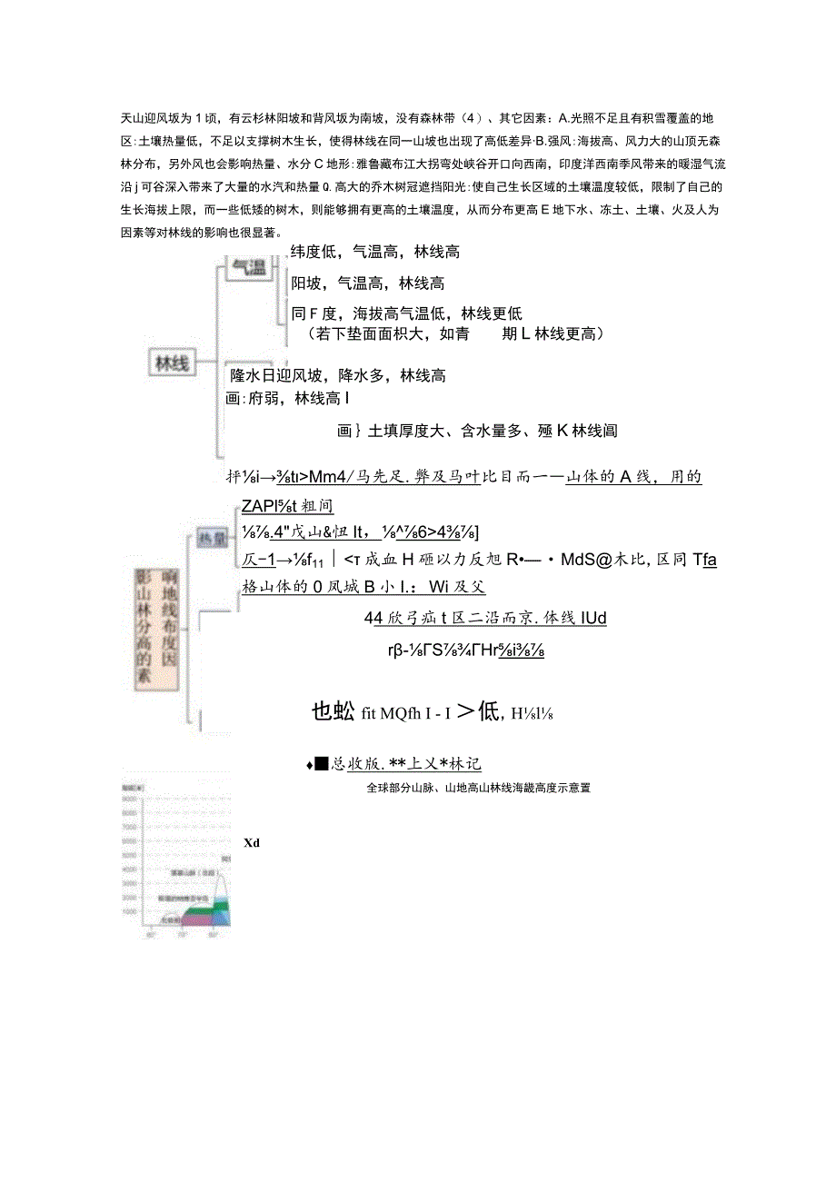 微专题——林线和林线倒置.docx_第3页