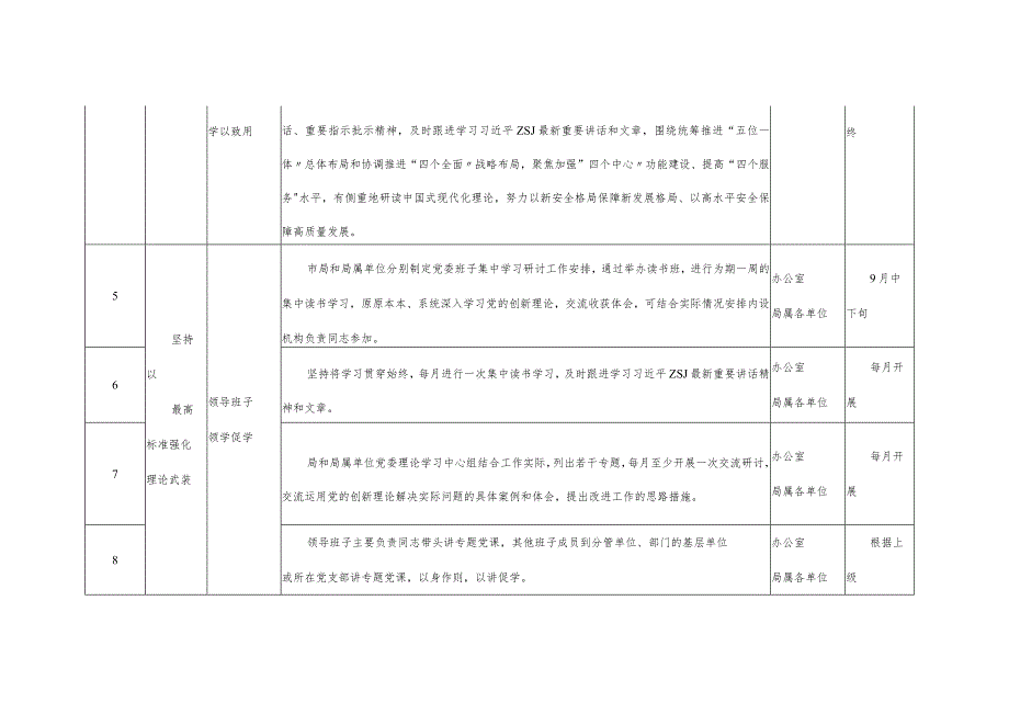 2023年局机关第二批主题教育工作推进清单.docx_第2页