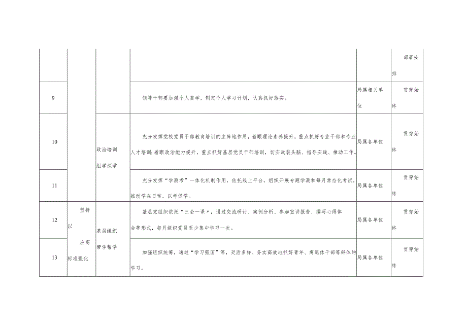 2023年局机关第二批主题教育工作推进清单.docx_第3页