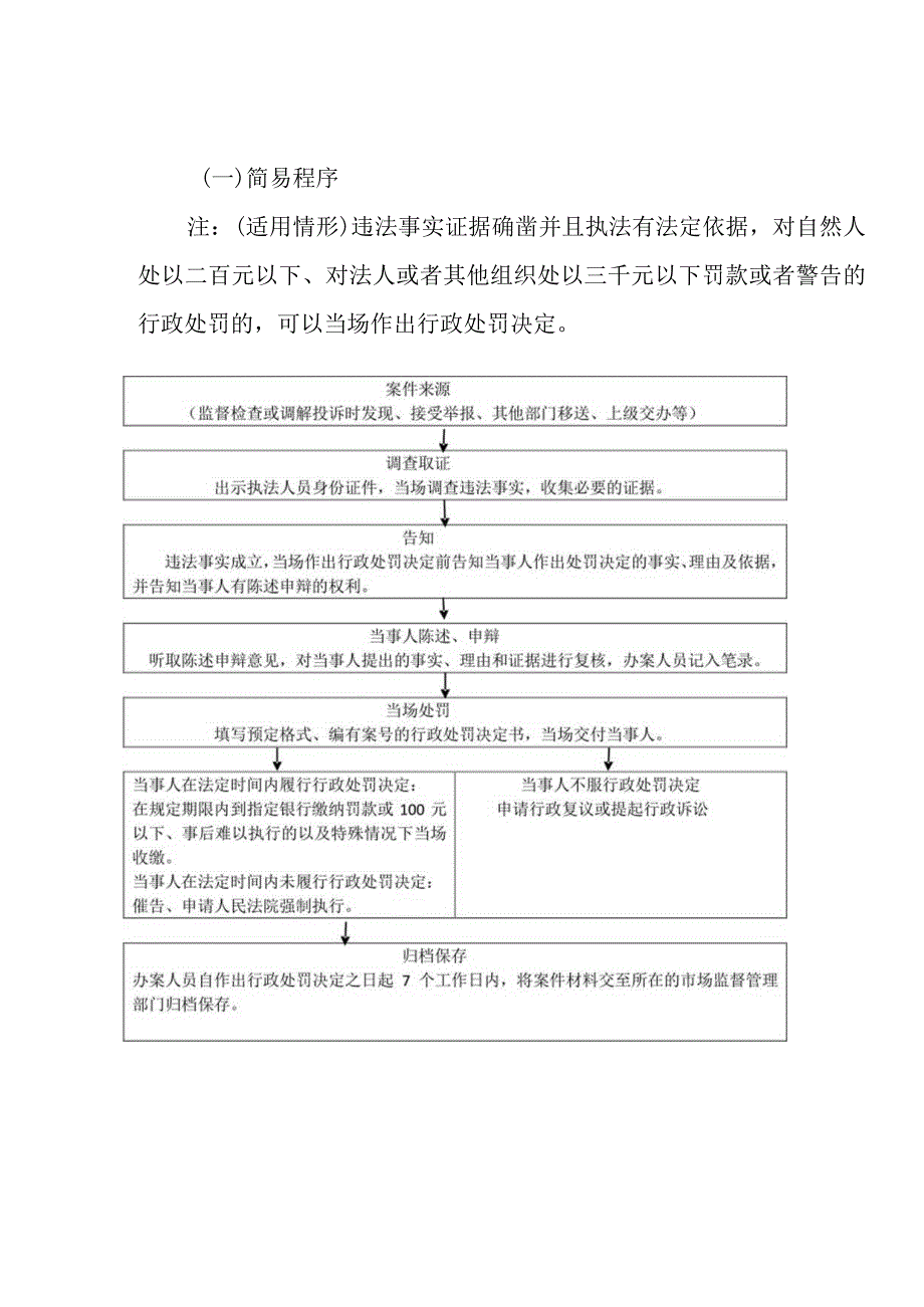 永安市市场监管局行政处罚、行政强制流程图.docx_第2页