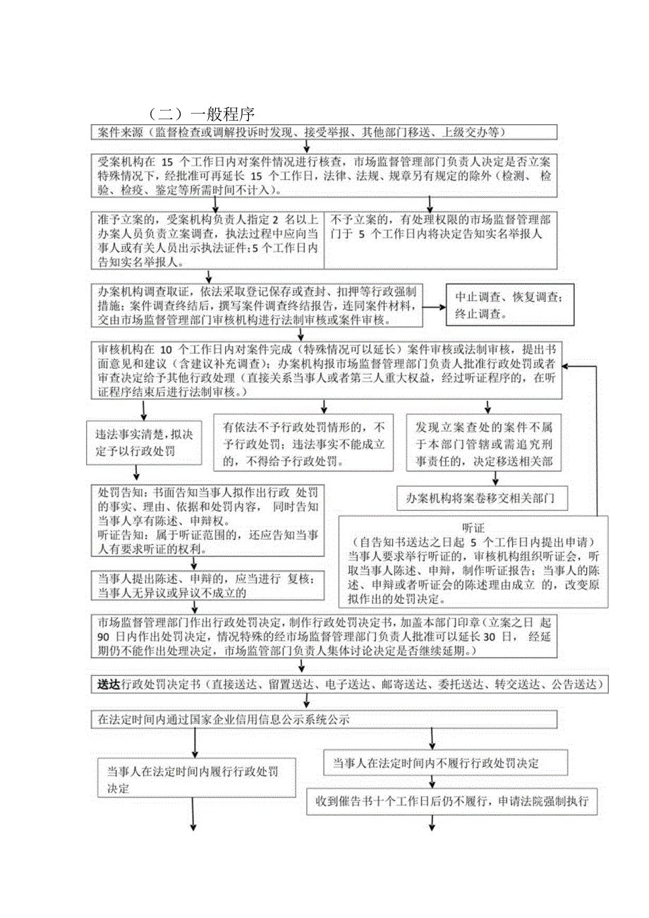 永安市市场监管局行政处罚、行政强制流程图.docx_第3页