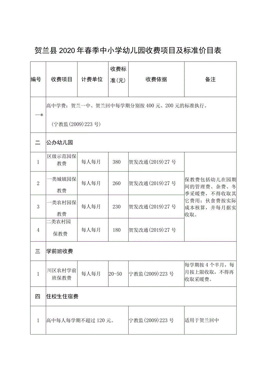 贺兰县2020年春季中小学幼儿园收费项目及标准价目表.docx_第1页