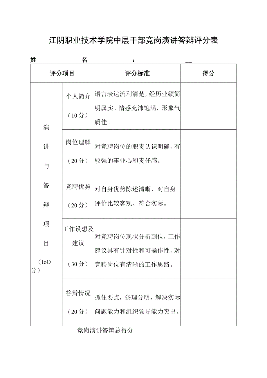 江阴职业技术学院中层干部竞岗演讲答辩评分表姓名.docx_第1页