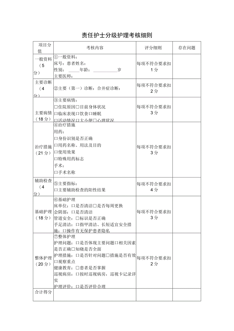 责任护士分级护理考核细则.docx_第1页