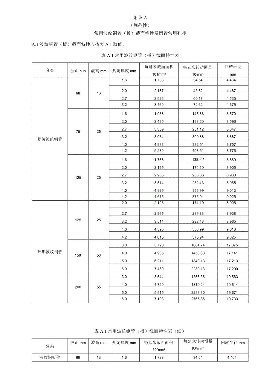 常用波纹钢管板截面及圆管孔径、涵洞常用截面及适用情况、设计流程、参数计算、施工流程.docx_第1页