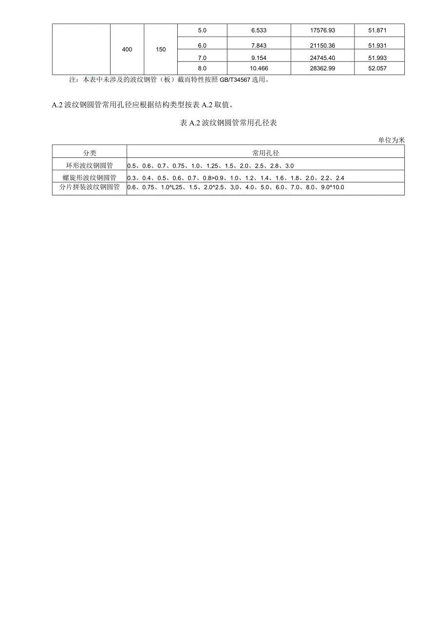常用波纹钢管板截面及圆管孔径、涵洞常用截面及适用情况、设计流程、参数计算、施工流程.docx_第3页