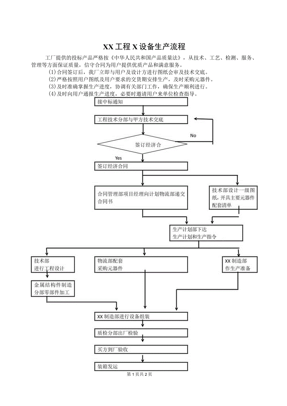 XX工程X设备生产流程.docx_第1页