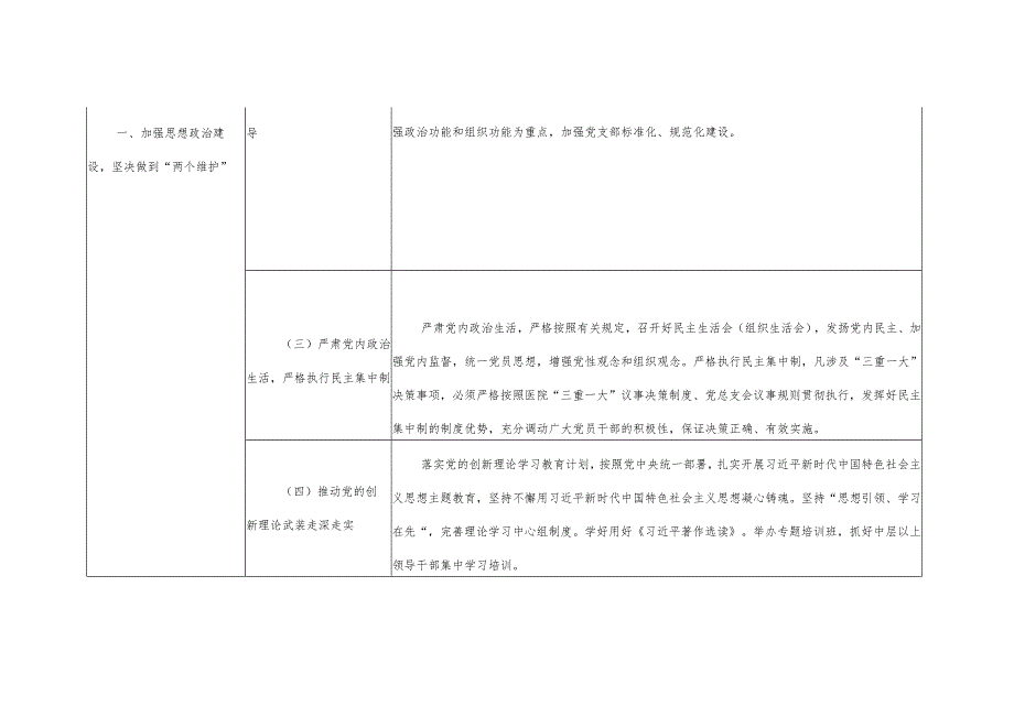 2023年医院党建工作责任清单.docx_第2页