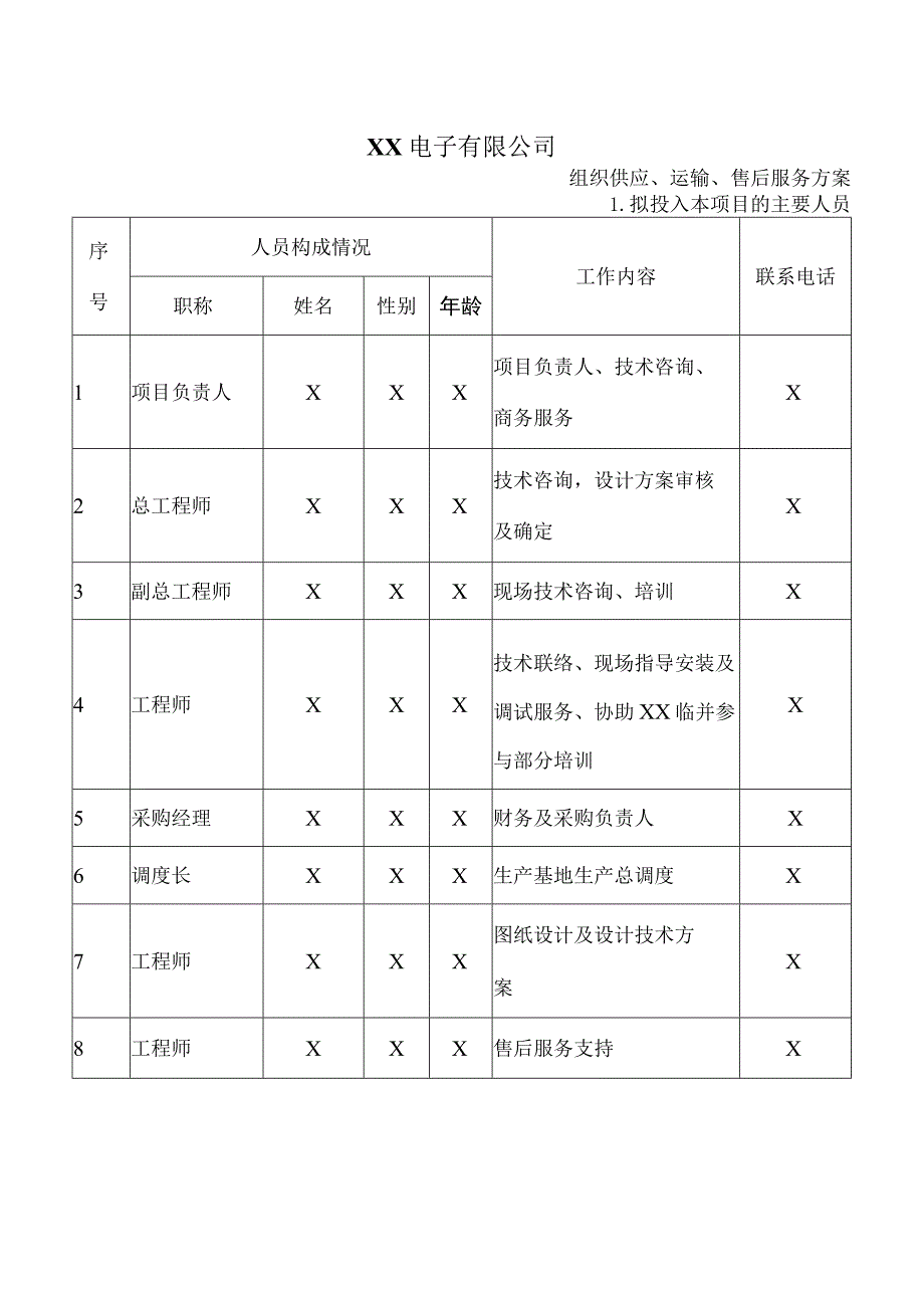 XX电子有限公司组织供应、运输、售后服务方案（2023年）.docx_第1页