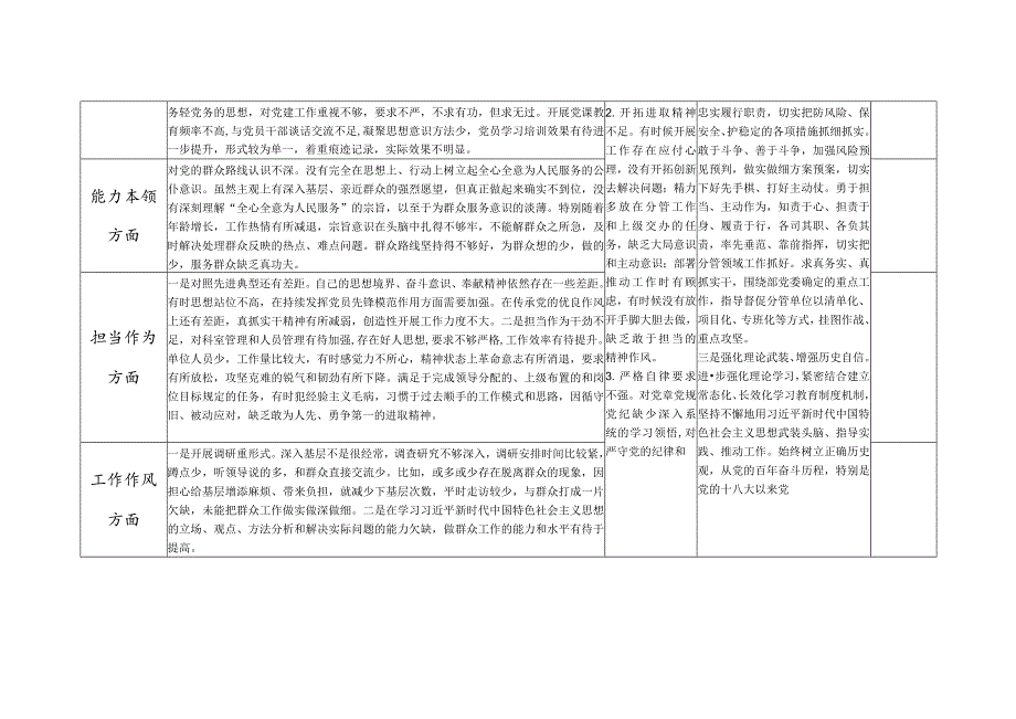 2023年主题教育专题民主生活会个人存在问题整改清单台账.docx_第2页