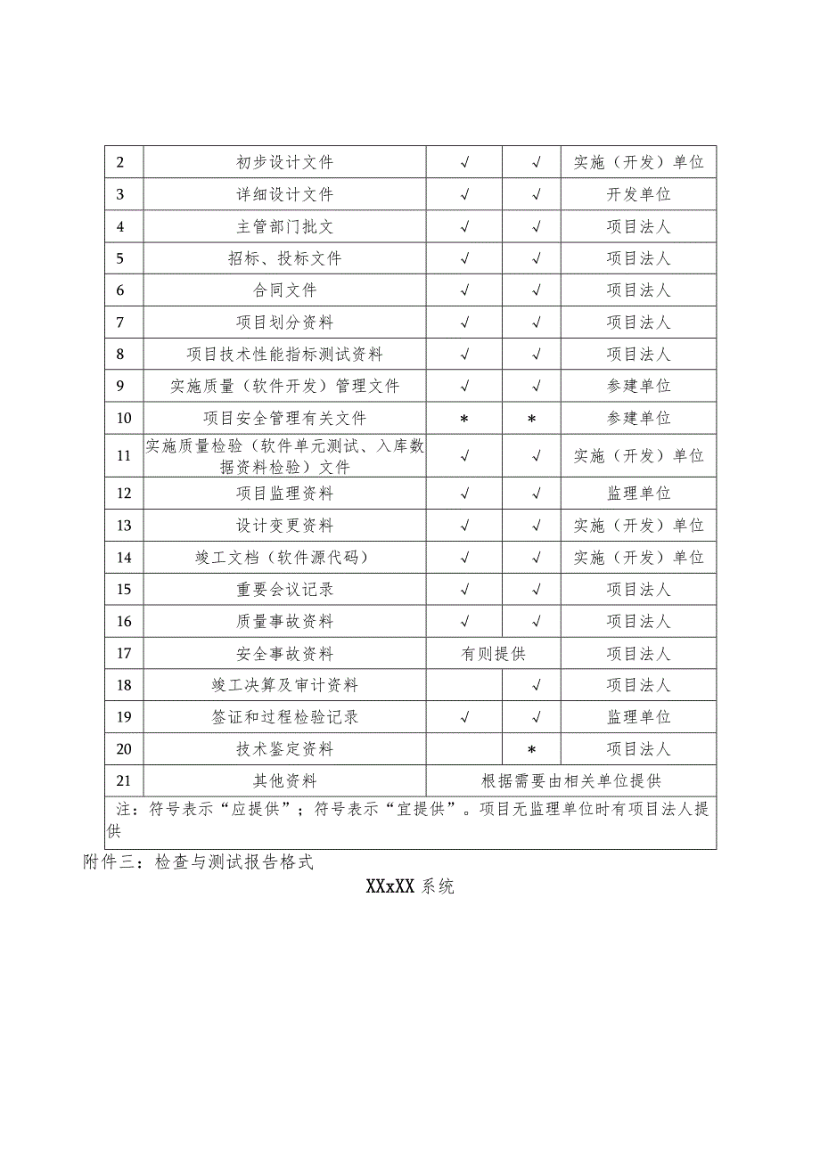 河北省山洪灾害防治项目验收资料、检查与测试报告、合同完工、竣工验收鉴定书.docx_第2页