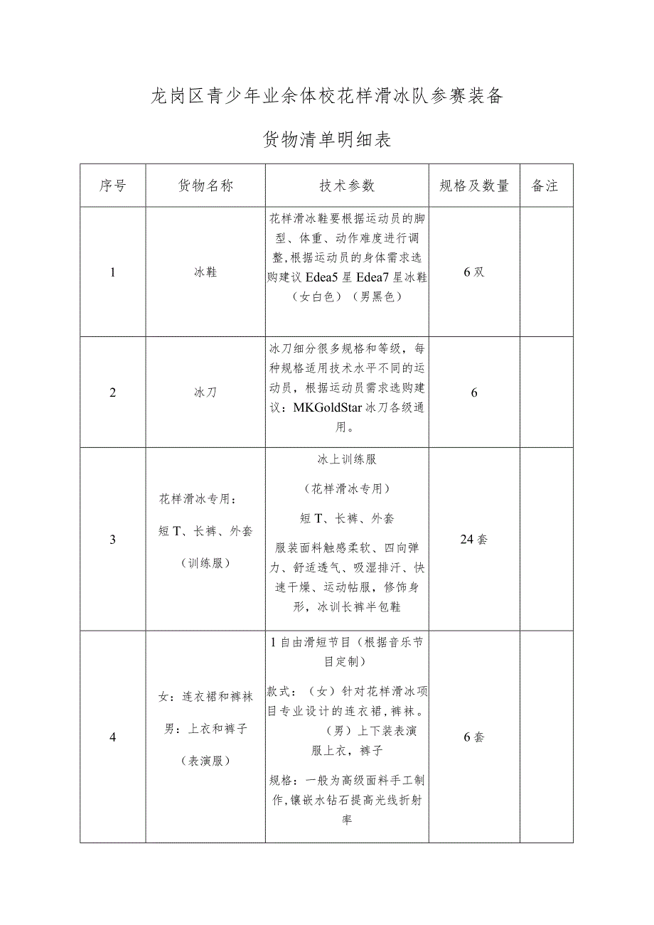 龙岗区青少年业余体校花样滑冰队参赛装备货物清单明细表.docx_第1页