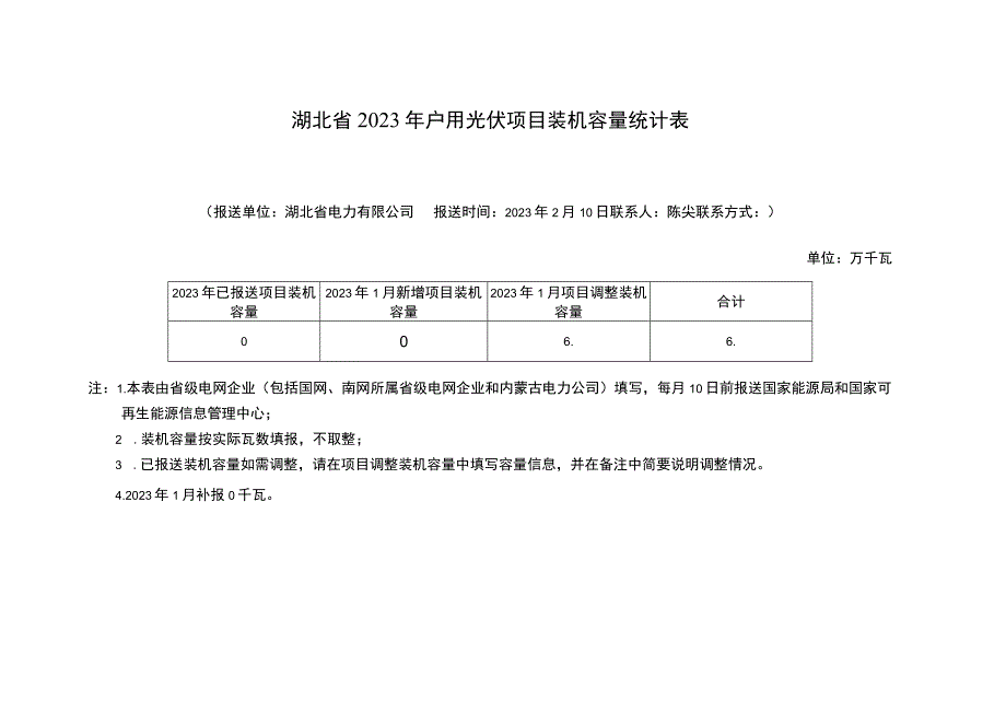 湖北省2023年户用光伏项目装机容量统计表.docx_第1页