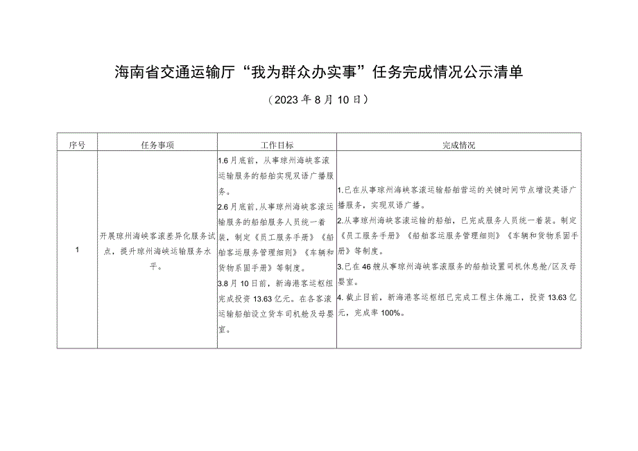 《海南省交通运输领域包含特别程序的政务服务事项清单（2023年版）》.docx_第1页