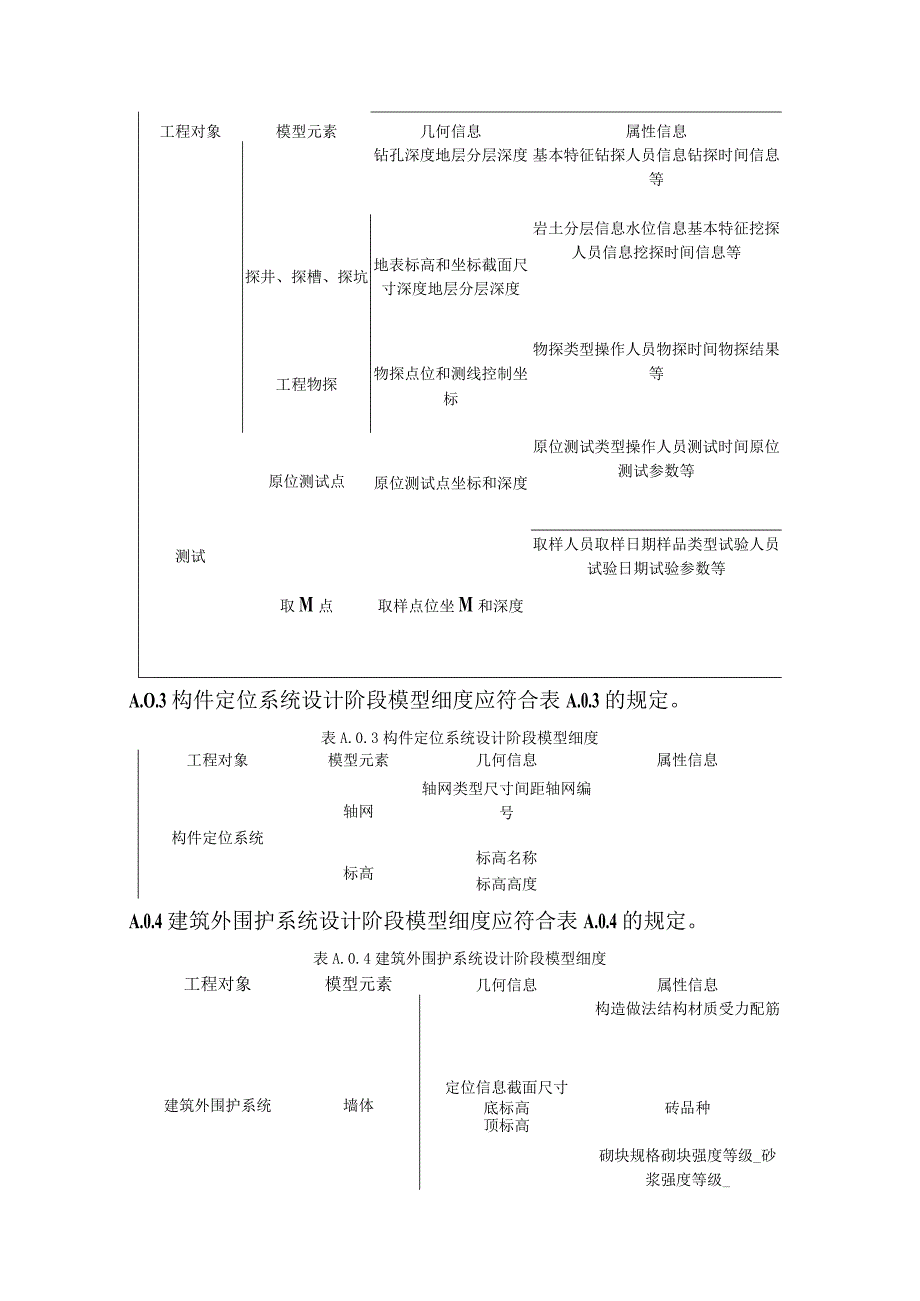 民用建筑信息模型勘测及设计阶段、施工过程模型细度.docx_第2页