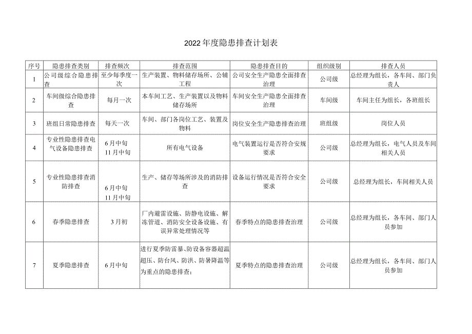 年度隐患排查计划.docx_第2页