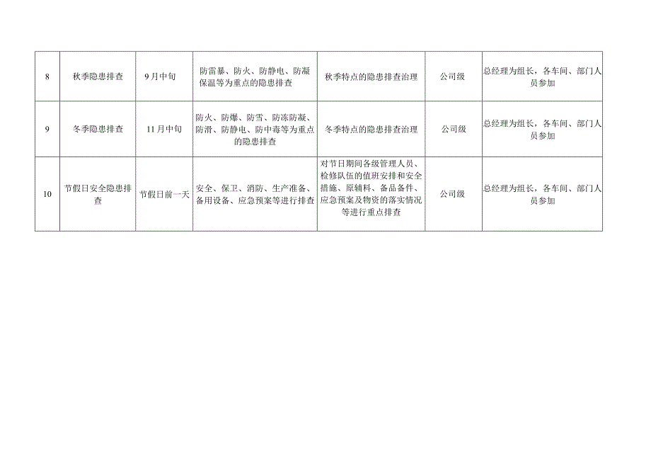 年度隐患排查计划.docx_第3页