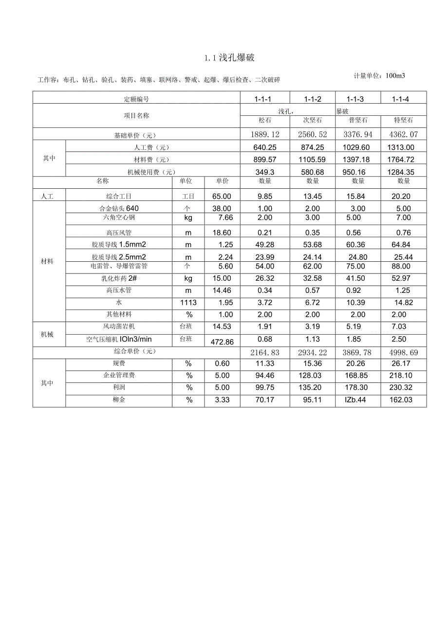 爆破工程单价.docx_第1页