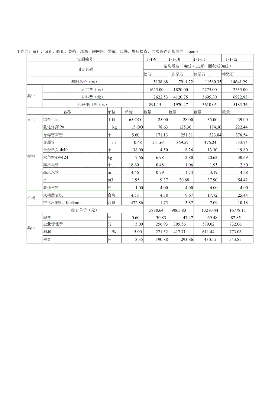 爆破工程单价.docx_第3页