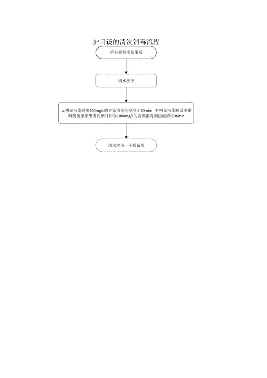 护目镜的清洗消毒流程.docx_第1页