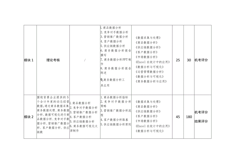 GZ079 商务数据分析赛题第B套-2023年全国职业院校技能大赛赛项正式赛卷.docx_第3页