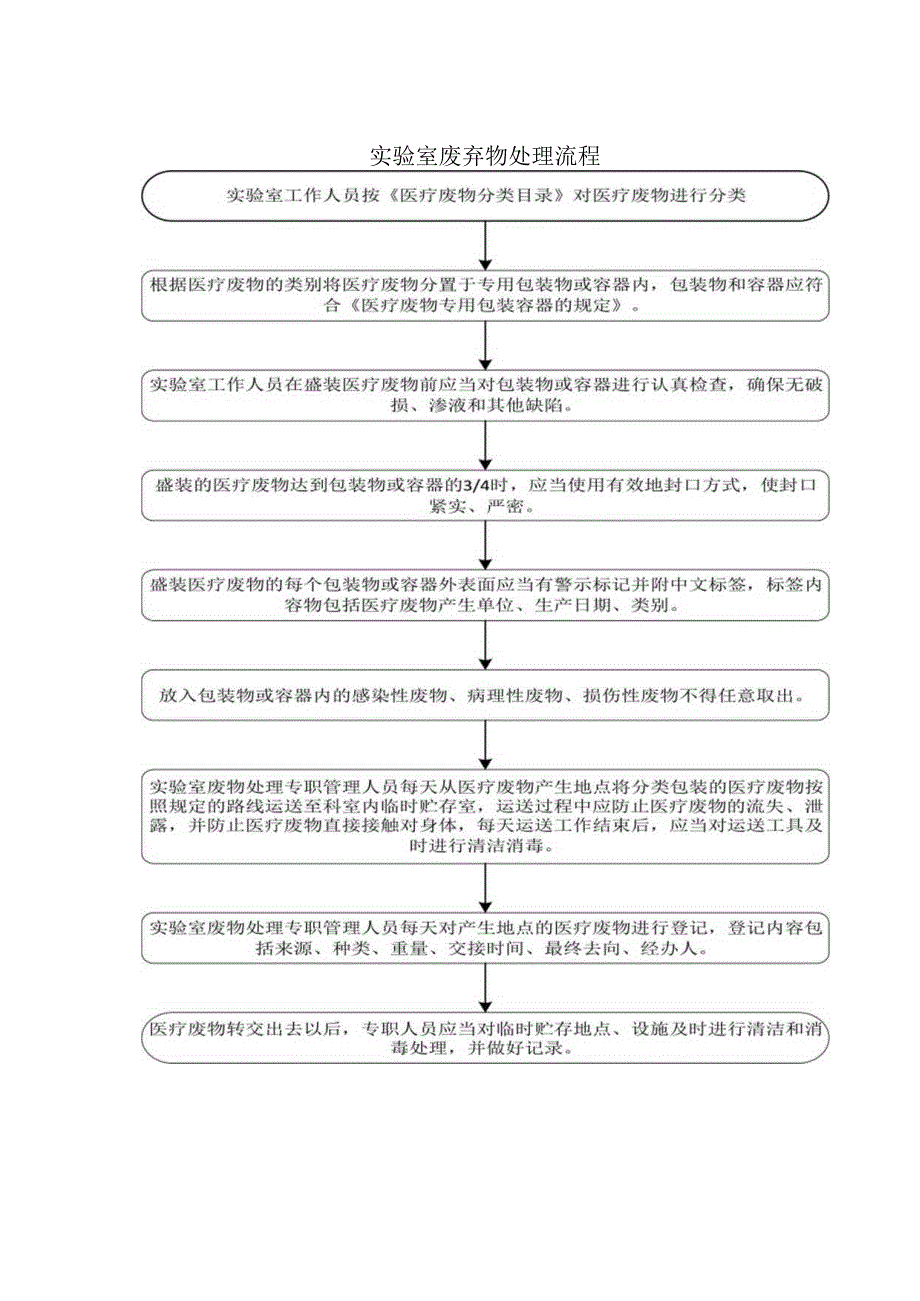 实验室废弃物处理流程.docx_第1页