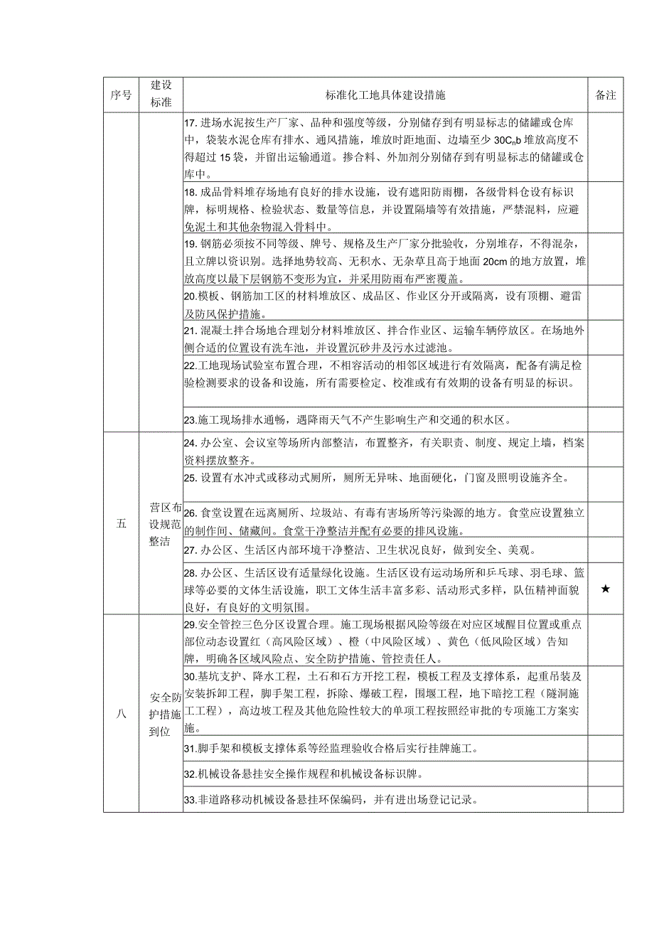 水利工程标准化工地建设“十条标准”具体内容.docx_第2页